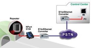 基于nPort设备联网服务器的GSM GPRS中继器监控系统